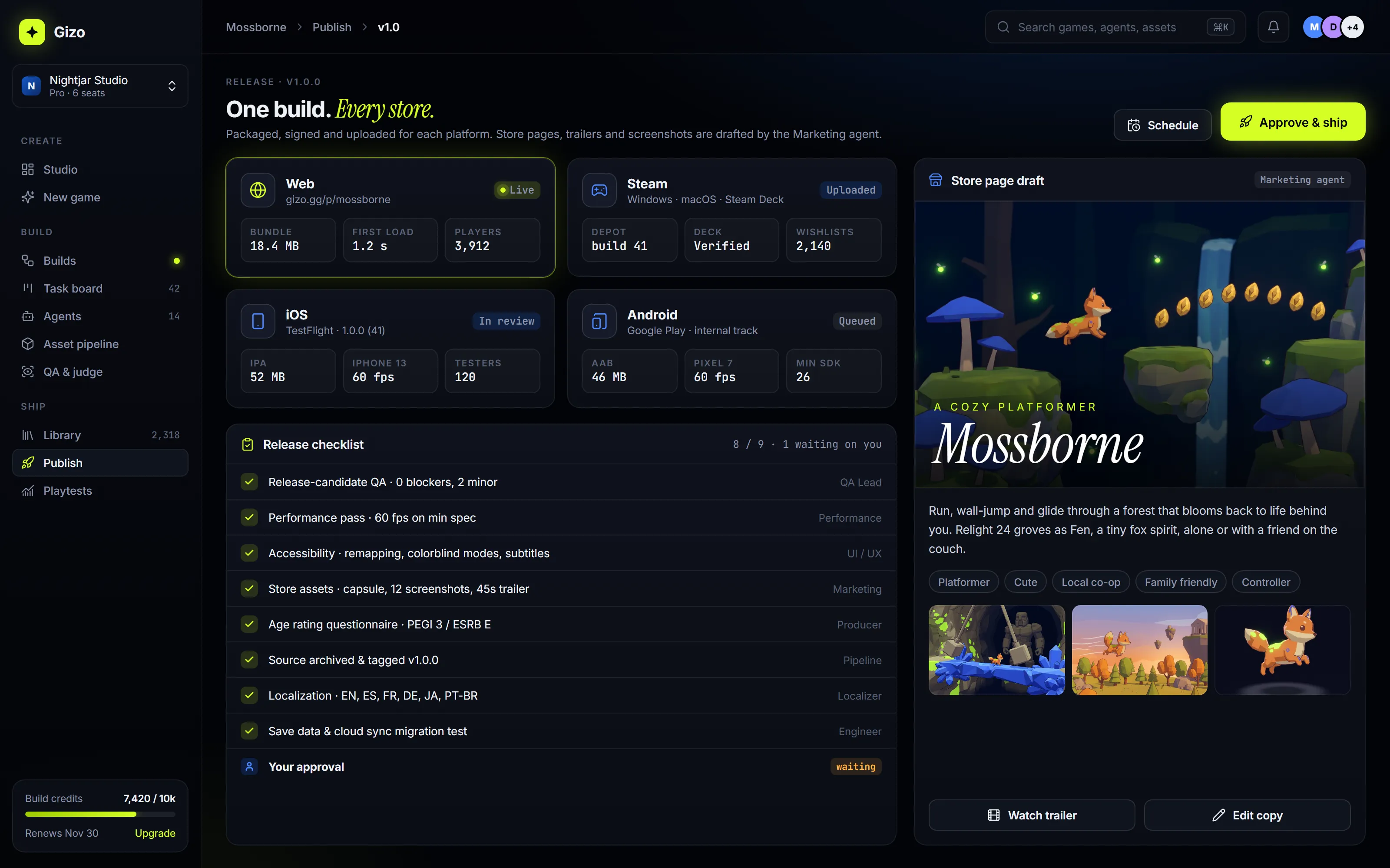 Gizo publish screen: web, Steam, iOS and Android builds, a release checklist and a drafted store page